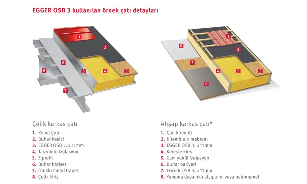 OSB Levha 2
