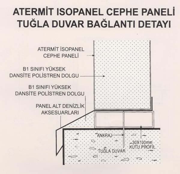 İsopanel Sandviç Paneller 3