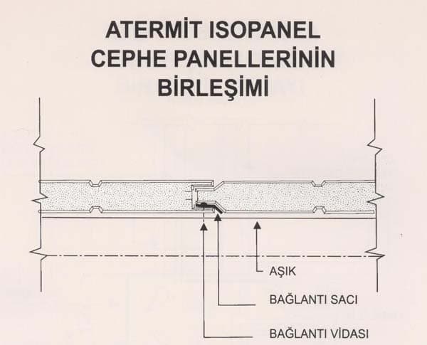 İsopanel Sandviç Paneller 4