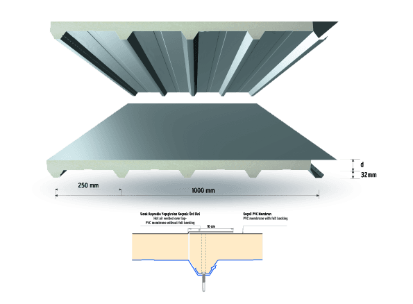 Poliüretan Sandviç Panel 2