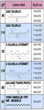 Renkli Oluklu Trapez Şeffaflar