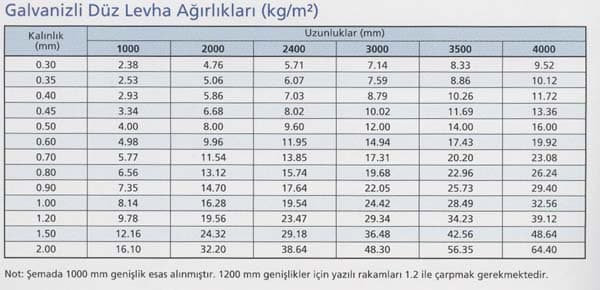 Galvaniz Düz Levha 1