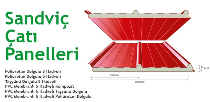 Sandwich Panel Application