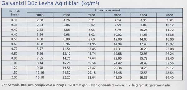 Galvaniz Düz Levha Galvaniz Düz Levha Ağırık